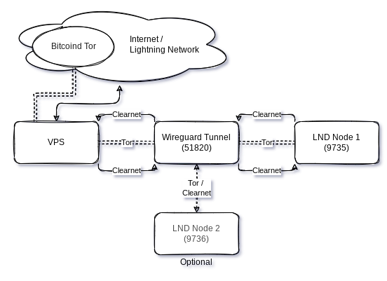 High-lvl-Flowchart